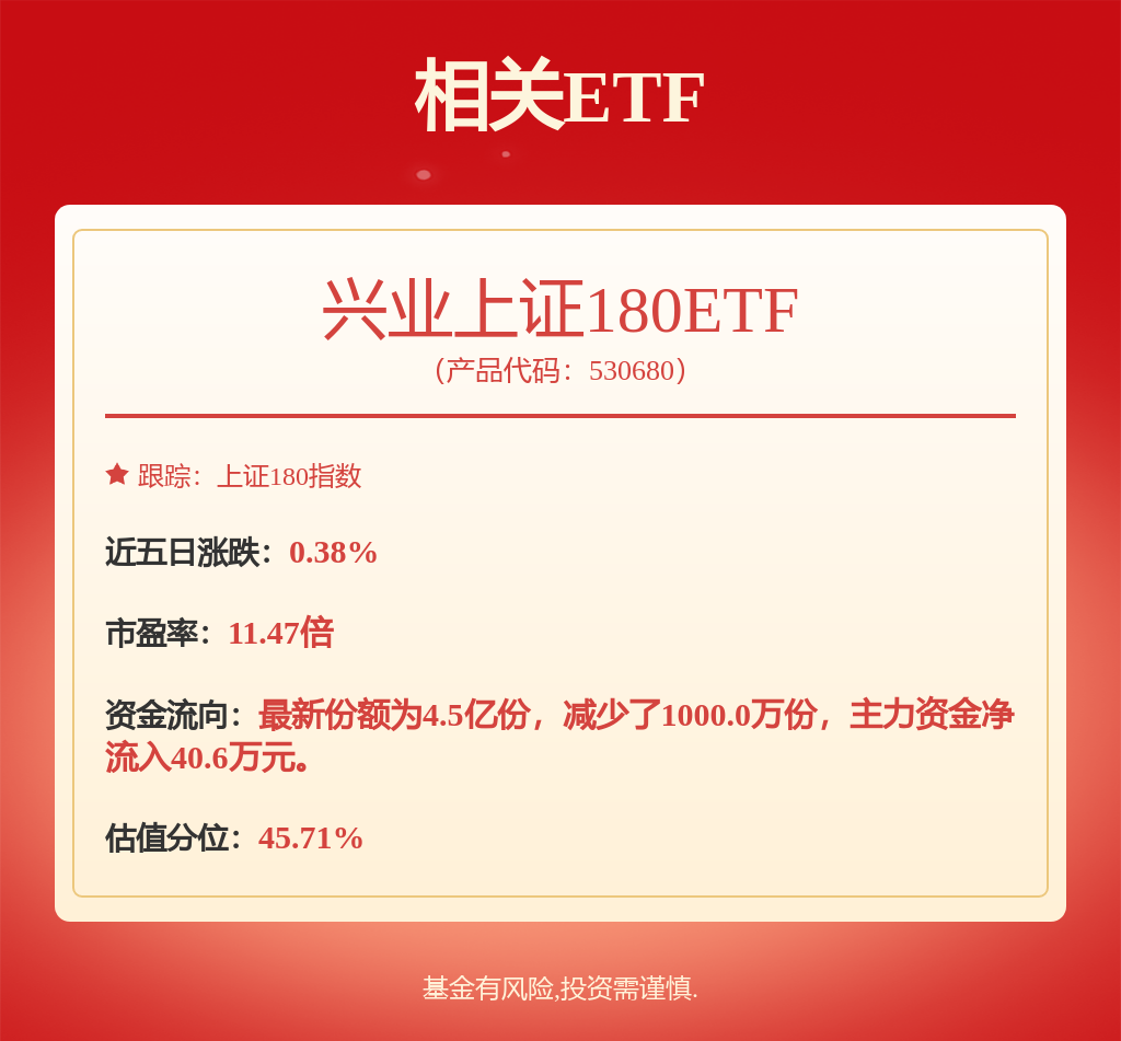 指数化投资将成为居民财富管理的重要工具兴业上证180Ekaiyun体育网页版TF（530680）涨019%(图1)