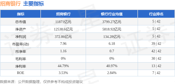 招商银行（600036）7月4日主力资金净买入287亿元(图3)