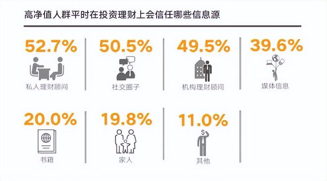 美国私人财富管理协会｜高净值人群财富管理：策略、配置与启示(图3)