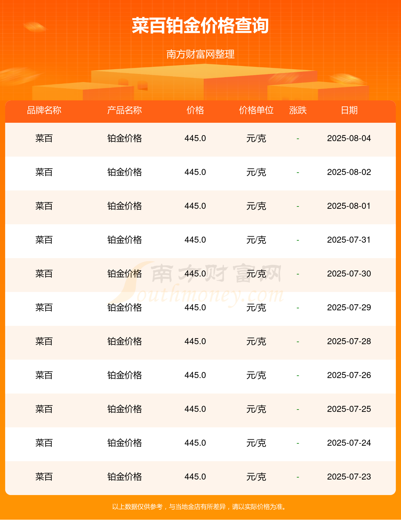 kaiyun体育网页版2025年8月5日菜百今日铂金价格查询(今日铂金价格最新公布)(图2)