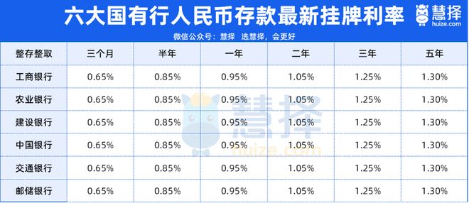 2025年5月31日全国各大银行存款利率一览表kaiyun体育网页版(图1)