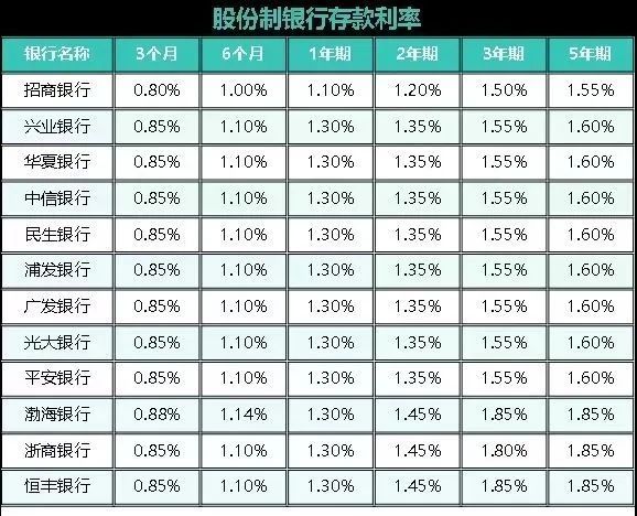 2025年5月31日全国各大银行存款利率一览表kaiyun体育网页版(图3)