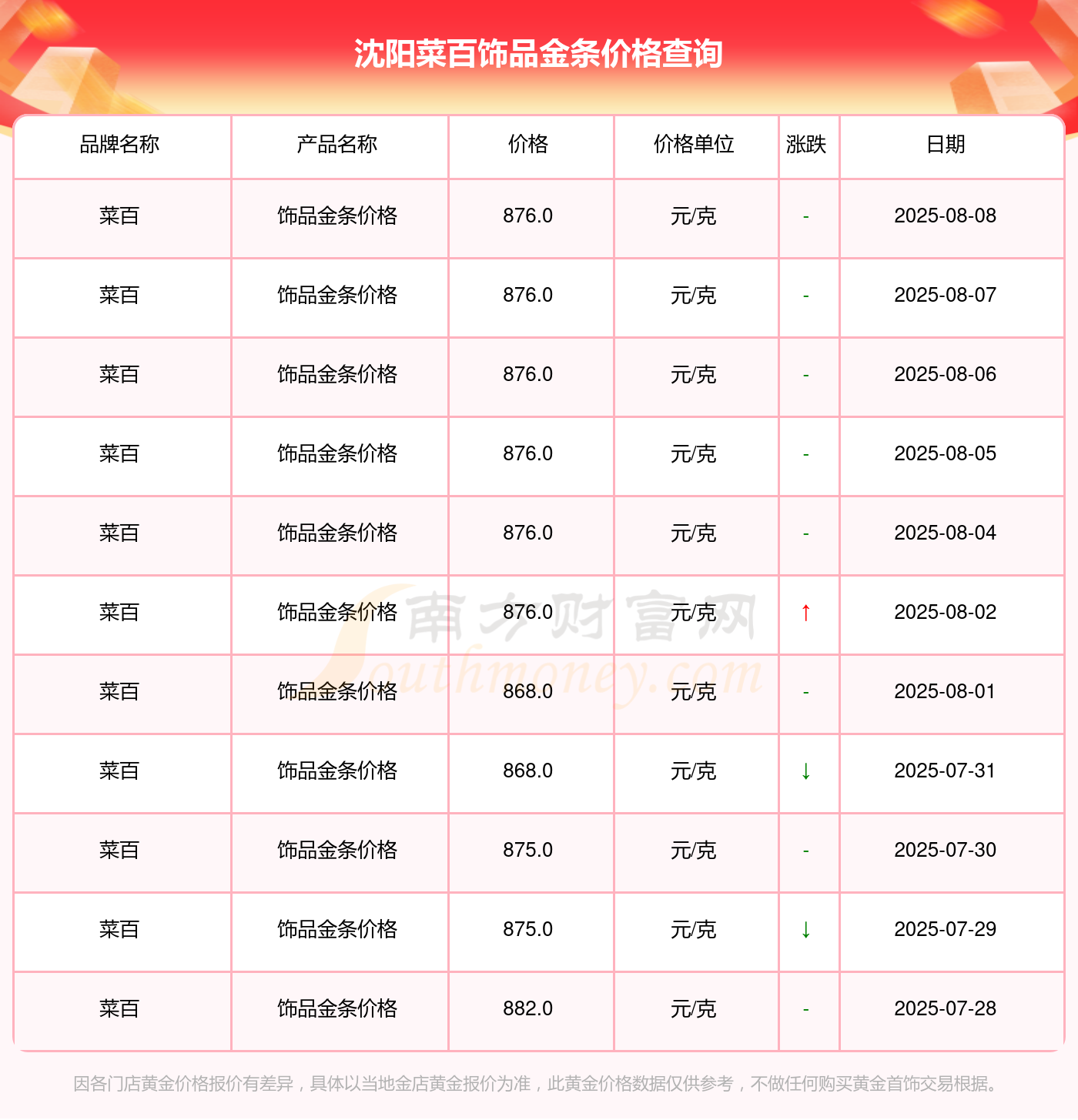 2025年8月10日沈阳菜百饰品金条价格今日价格最新(饰品金条多少钱一克)(图2)