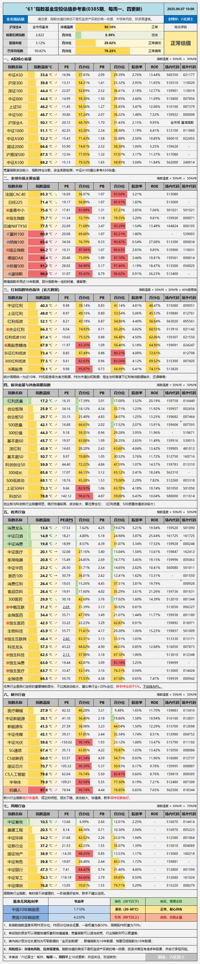 本金少就想搏一把？我劝你静一静（0807）(图2)