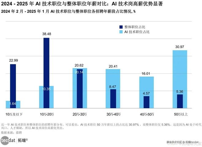 开云体育2025年全球人工智能AI信任、态度与应用研究报告530+份汇总解读附PDF(图5)