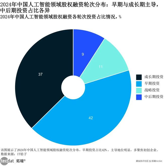 开云体育2025年全球人工智能AI信任、态度与应用研究报告530+份汇总解读附PDF(图3)
