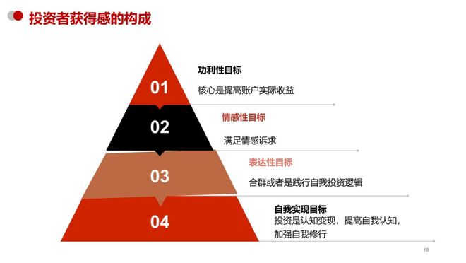 kaiyun体育全站低利率时代理财经理如何突破经营瓶颈？(图2)