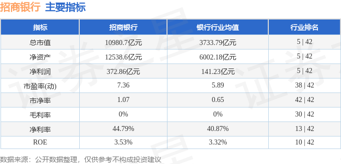 招商银行（600036）8月13日主力开云体育资金净卖出332亿元(图3)